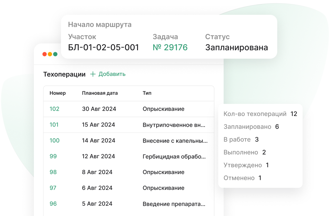 Полный контроль полевых операций