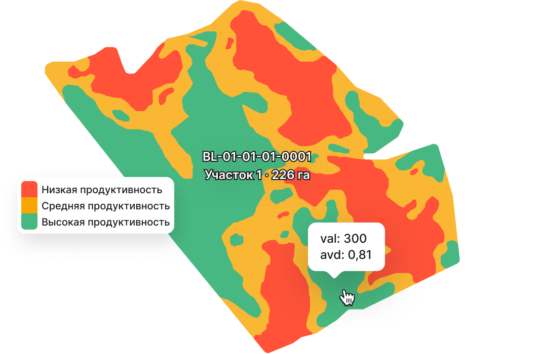 Точное земледелие