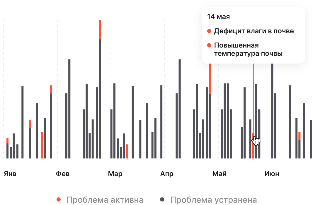 Модуль гибкой BI-аналитики