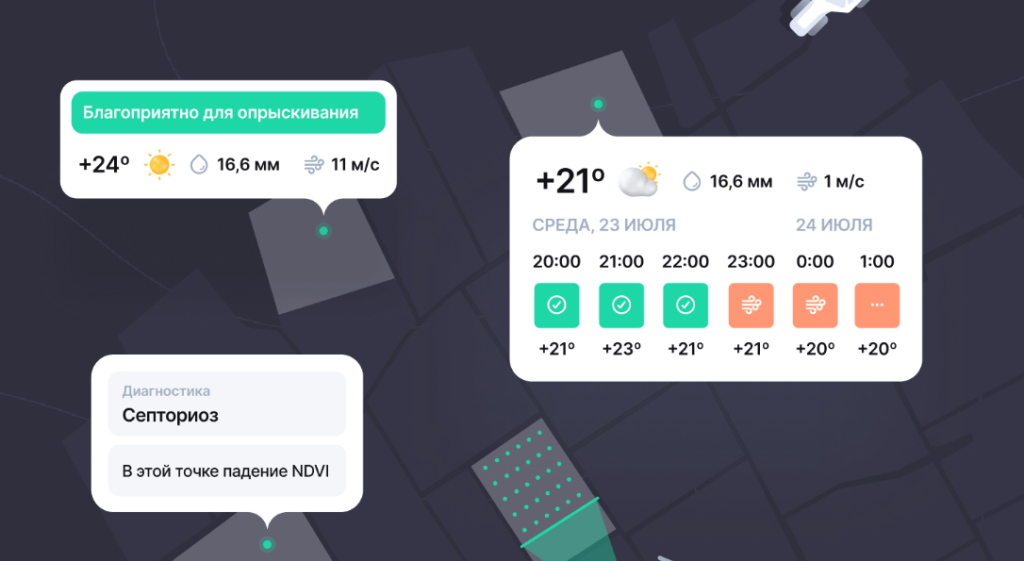 Анализ и решение метеорологических проблем в сезоне 2025 года