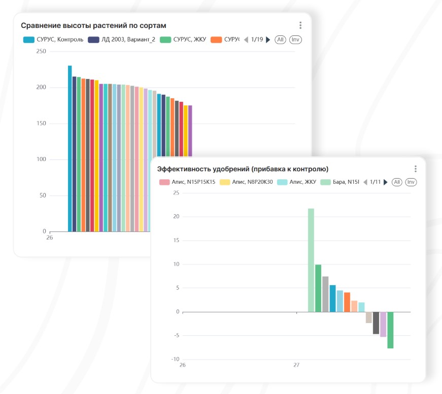 Факторный анализ урожайности