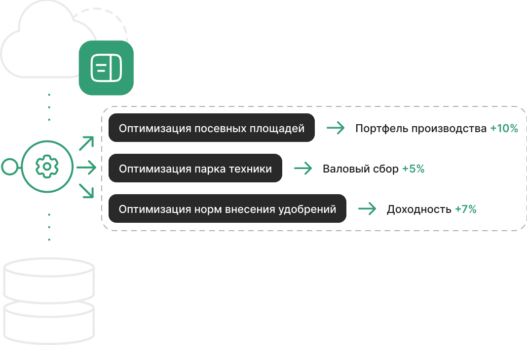 Компьютерное моделирование процессов