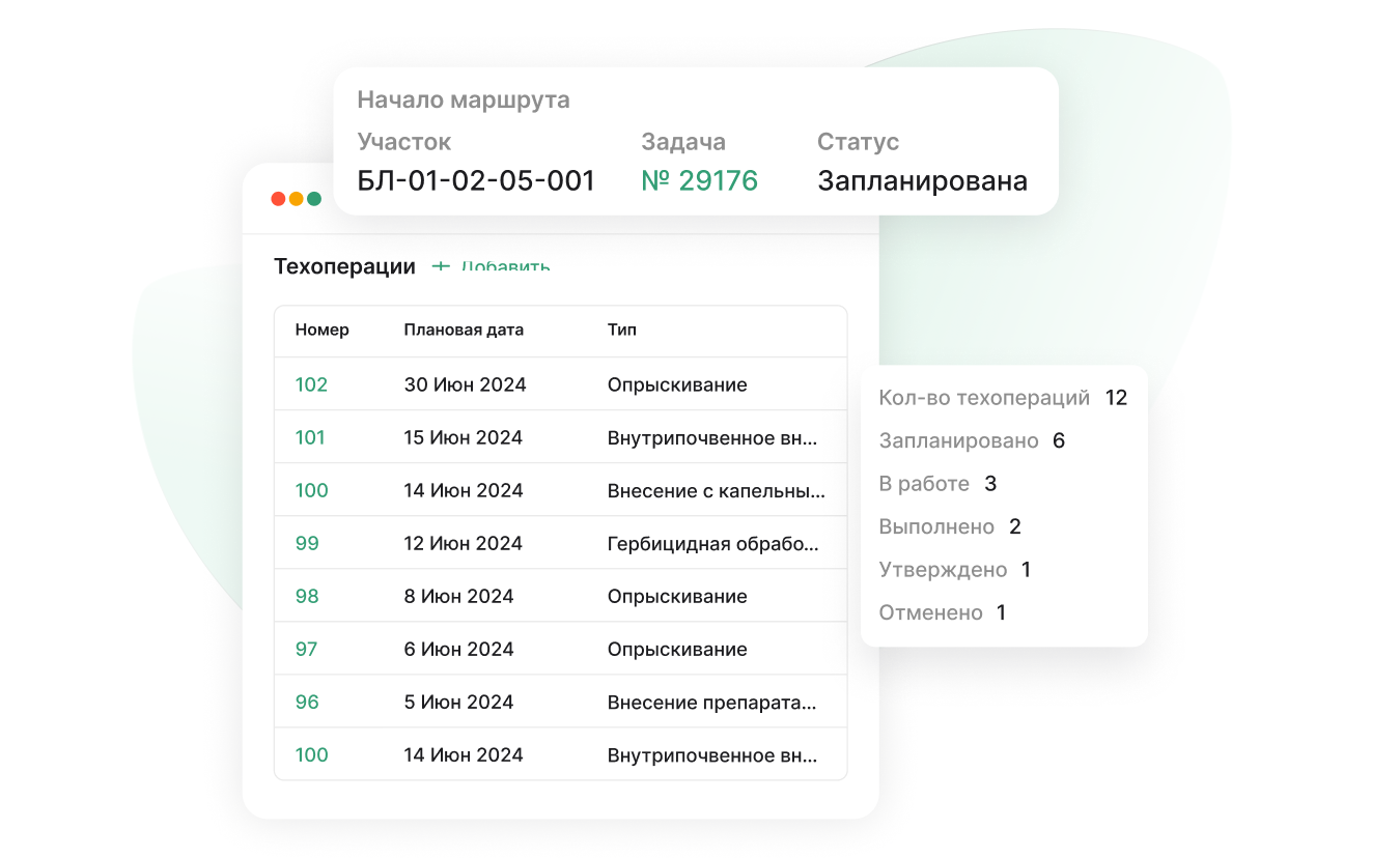 Полный контроль полевых операций