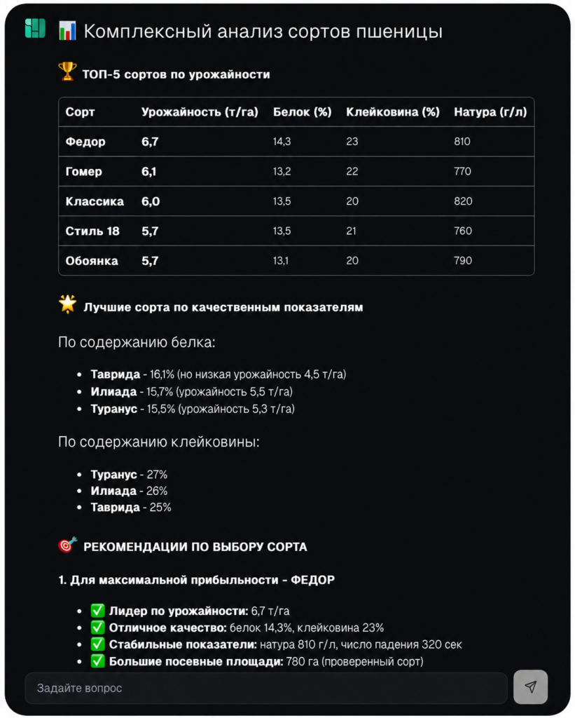 отчет от ии ассистагро.png