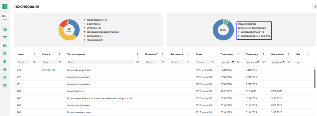 Легенда Диаграммы техоперации.png Легенда Диаграммы техоперации.png